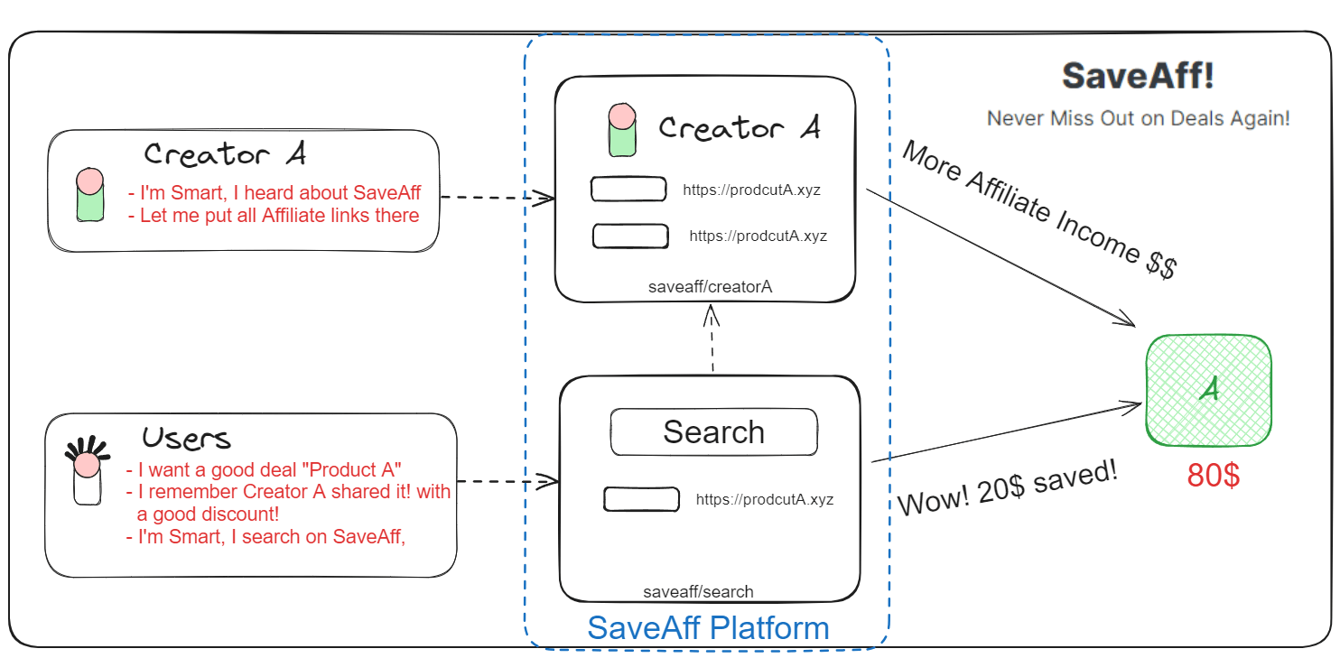 saveaff after